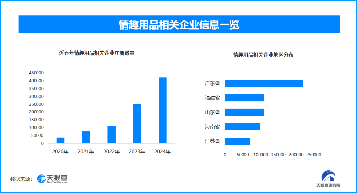 引热议国内情趣用品企业数量超137万mg不朽情缘网站成人玩具商安全漏洞(图1)
