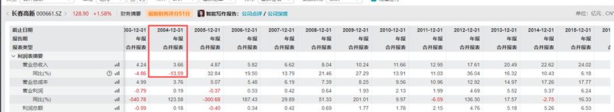 A股股价较高点跌近75%九成收入依赖6款核心产品不朽情缘“生长激素茅”长春高新赴港IPO:公司(图1) A股股价较高点跌近75%九成收入依赖6款核心产品不朽情缘“生长激素茅”长春高新赴港IPO:公司(图1)