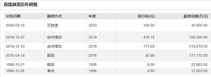 A股股价较高点跌近75%九成收入依赖6款核心产品不朽情缘“生长激素茅”长春高新赴港IPO:公司(图3) A股股价较高点跌近75%九成收入依赖6款核心产品不朽情缘“生长激素茅”长春高新赴港IPO:公司(图3)