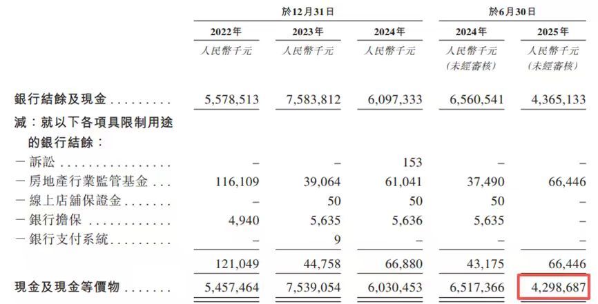 A股股价较高点跌近75%九成收入依赖6款核心产品不朽情缘“生长激素茅”长春高新赴港IPO:公司(图4) A股股价较高点跌近75%九成收入依赖6款核心产品不朽情缘“生长激素茅”长春高新赴港IPO:公司(图4)