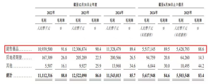A股股价较高点跌近75%九成收入依赖6款核心产品不朽情缘“生长激素茅”长春高新赴港IPO:公司(图6) A股股价较高点跌近75%九成收入依赖6款核心产品不朽情缘“生长激素茅”长春高新赴港IPO:公司(图6)