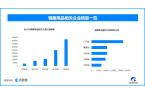 引热议国内情趣用品企业数量超137万mg